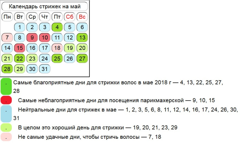 Лунный календарь благоприятные дни для стрижки волос