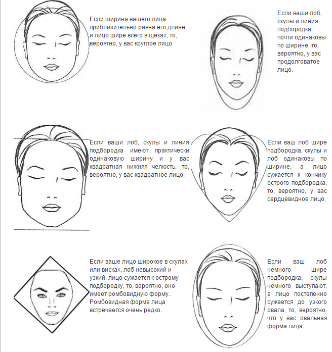 Проверить какое лицо. Как определить форму лица по замерам. Как определить свой Тип лица. Как измерить лицо для определения формы. Как правильно определить форму лица женщины.